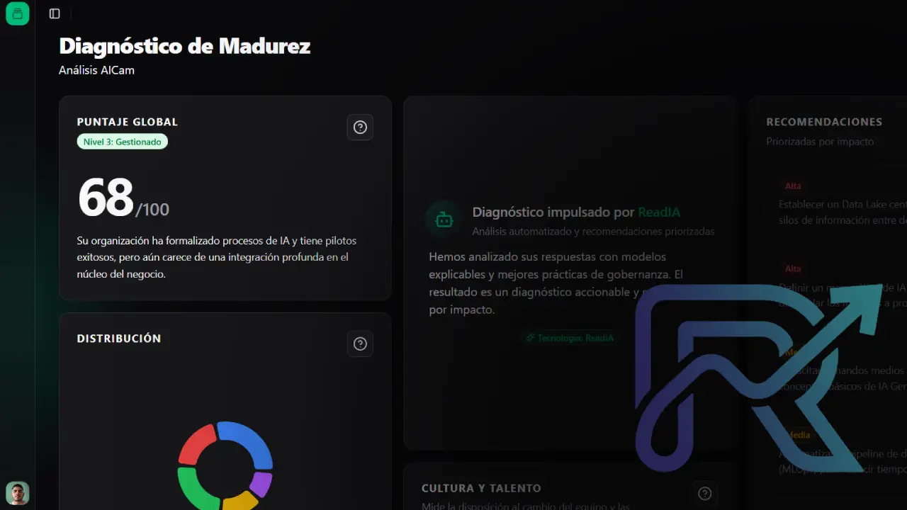 Screenshot of Readia: AI Capabilities Diagnostic Platform
