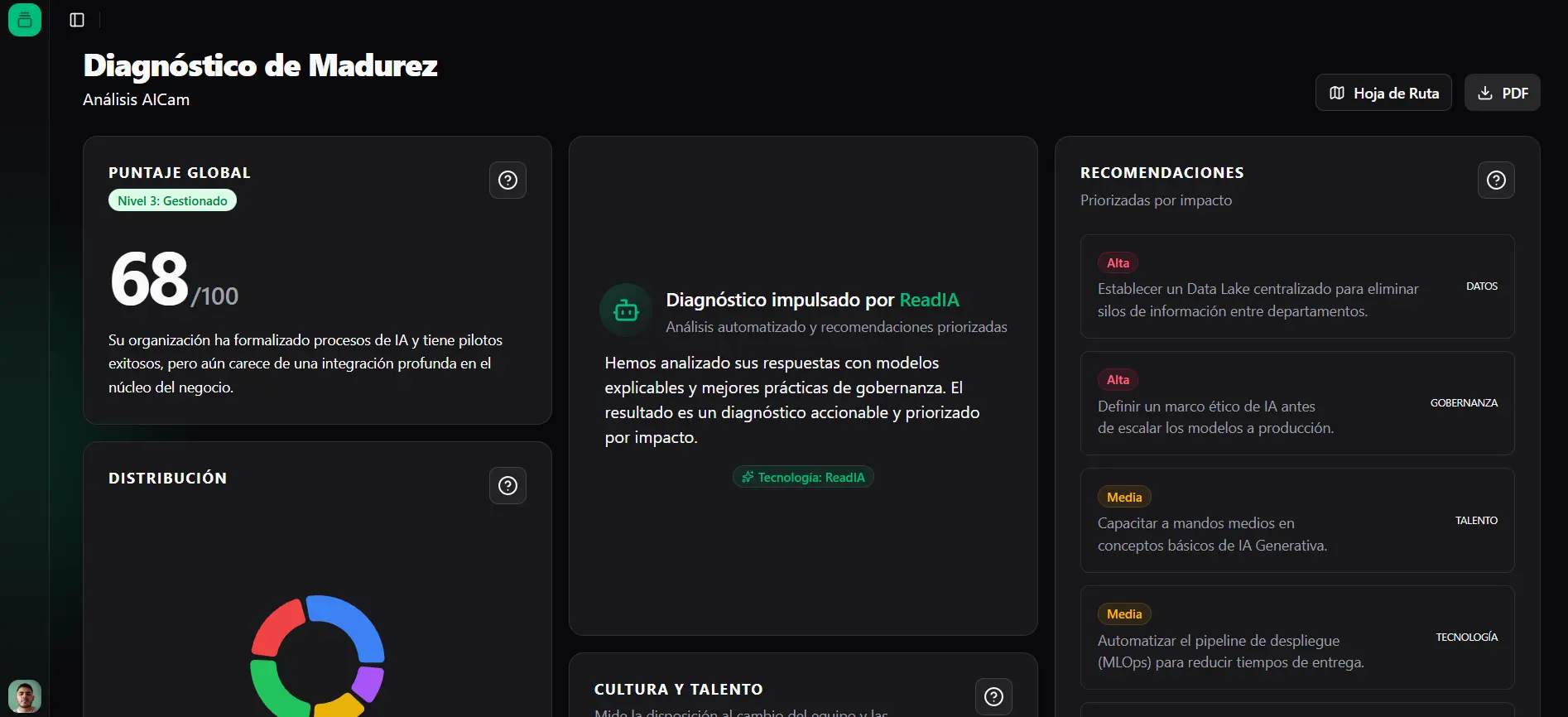 Company diagnostic - top view