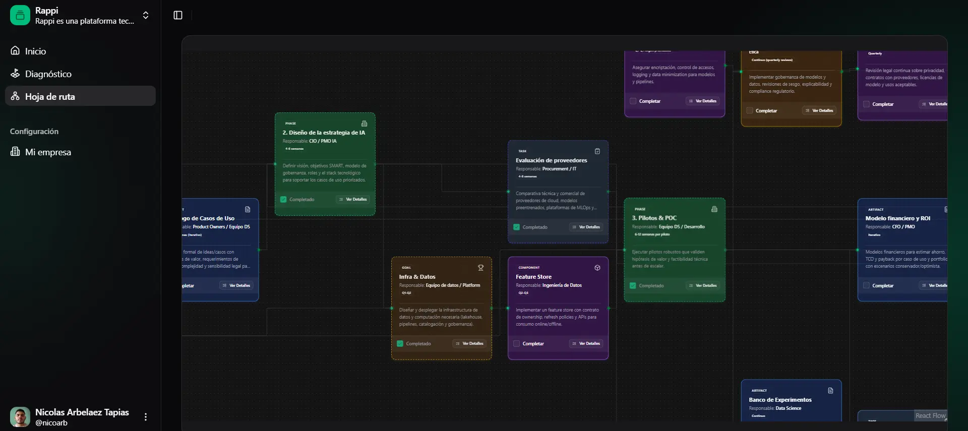 Main roadmap